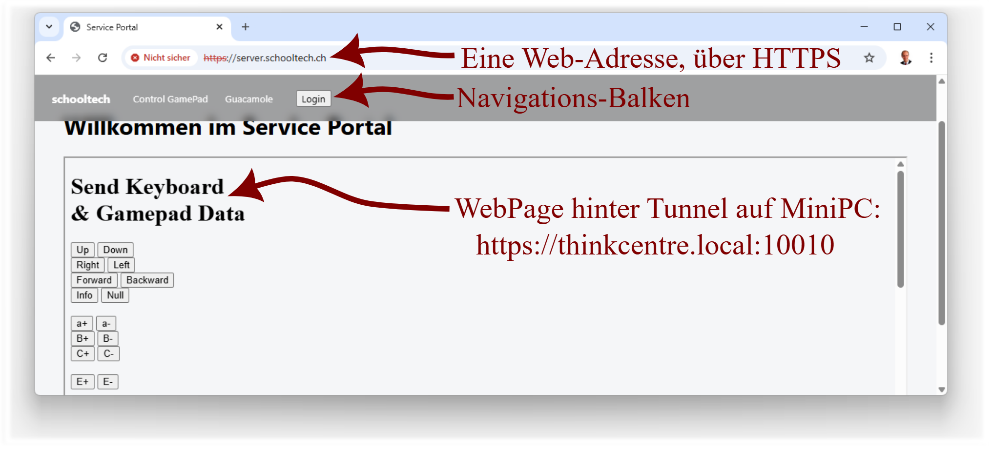Portal-Ansicht: Navigationsleiste oben mit Logo und Dienst-Buttons, darunter der gewählte Dienst im iFrame